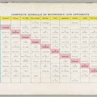 1975 Football, UR. Media Guide